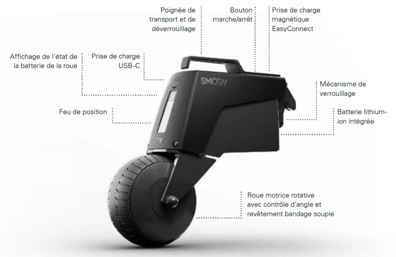 Unité de propulsion